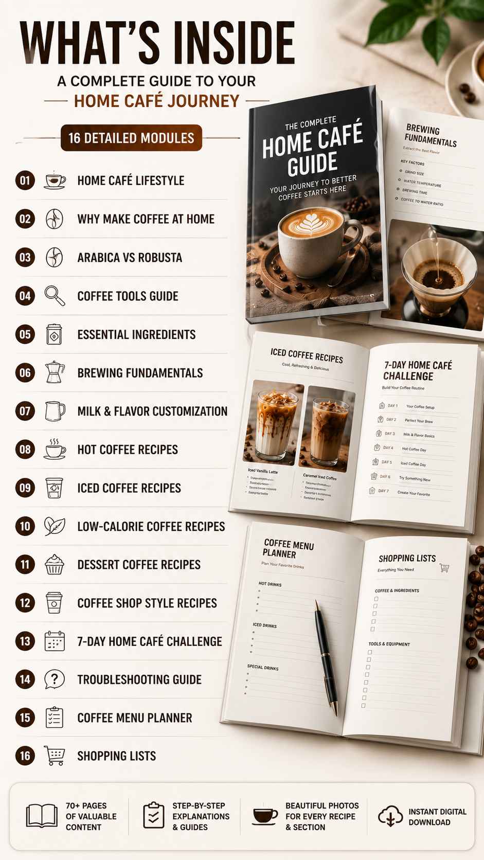 What's inside the Home Café Mastery System: 16 detailed modules, brewing fundamentals, recipe pages, 7-day challenge, menu planner and shopping lists