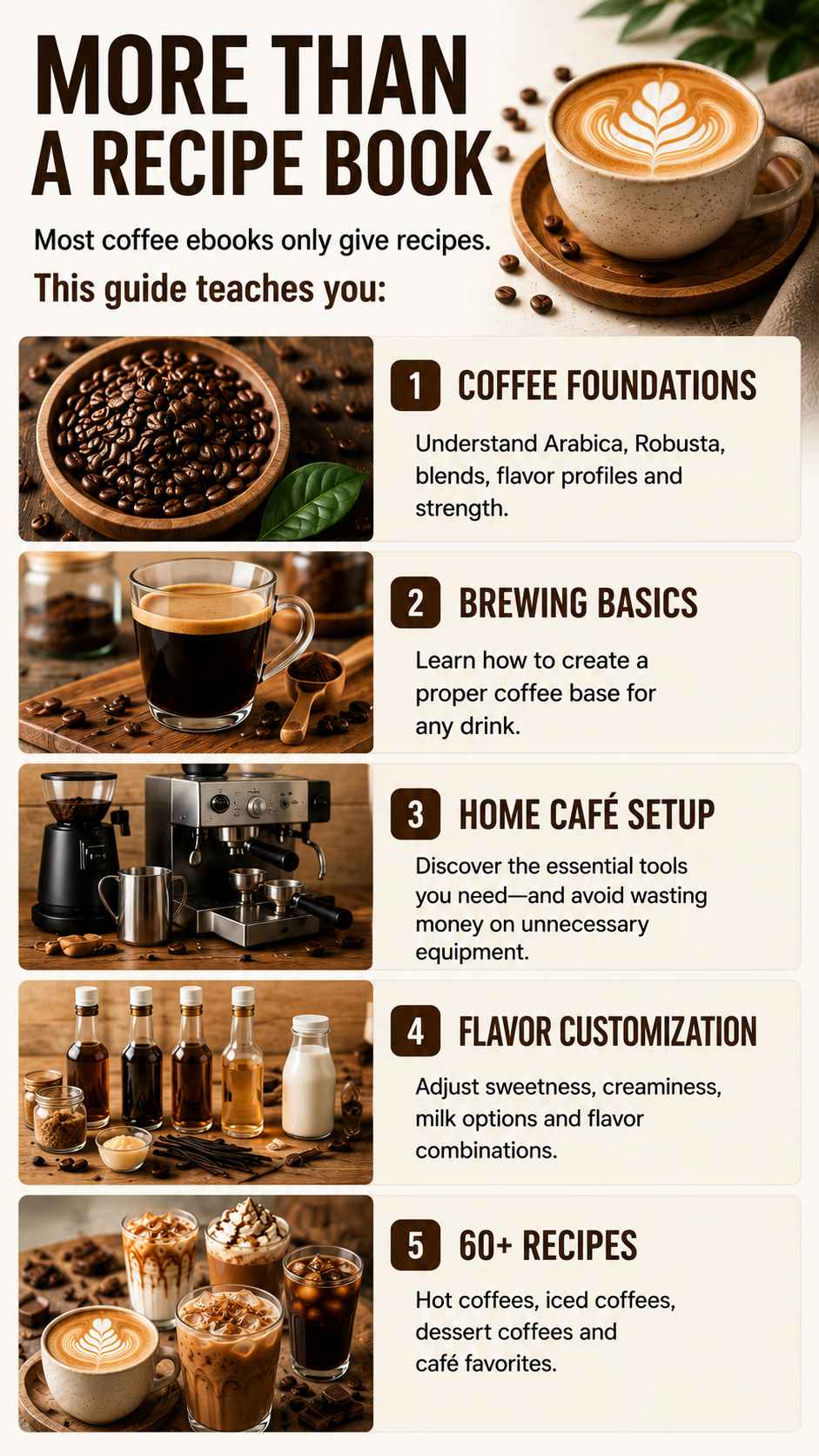 What the Home Café Mastery System teaches: foundations, brewing, setup, flavor and recipes